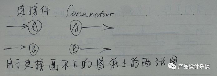 UML作图基本语法概括与示例