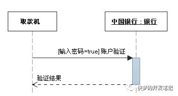 UML (统一建模语言) 各种图总结