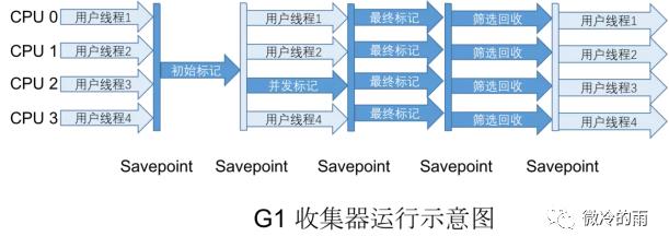 开智小站-面试强化系列(六)深入剖析JVM