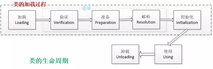 学习JVM是如何从入门到放弃的？(修订版)