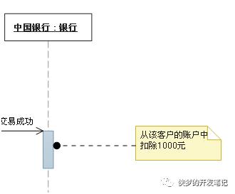 UML (统一建模语言) 各种图总结