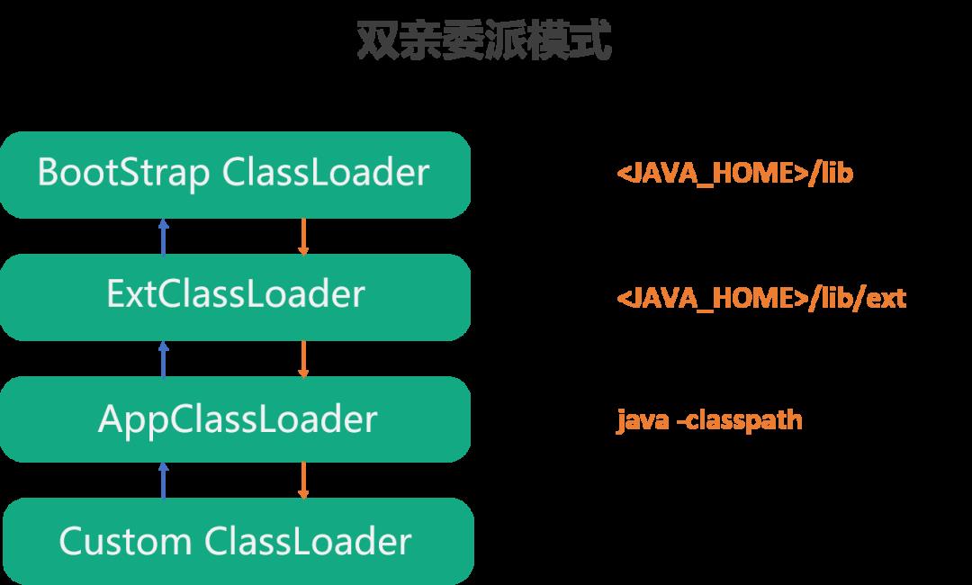 Java 面试之 JVM 考察点和加分项