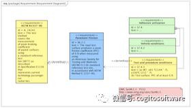 Astah UML：一款新的UML编辑器|快速，简单，容易！