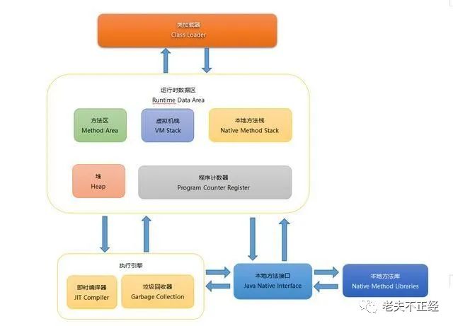 「JAVA」Java基础之堆、栈、方法区、类加载器——JVM内存模型分析