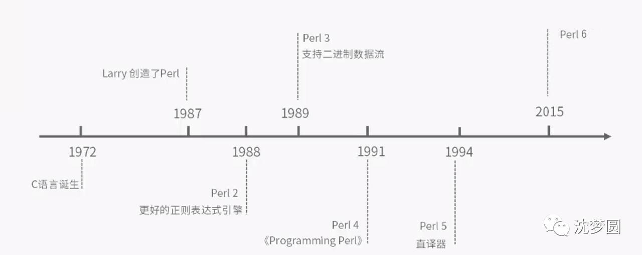 生信编程Perl教案大纲