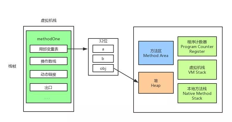 用图示和代码理解JVM