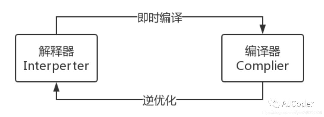 JVM_3_程序编译与代码优化