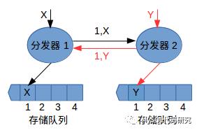 由浅入深理解Paxos协议（１）