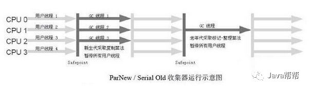 JVM合理理解大总结（一）_耐心阅读