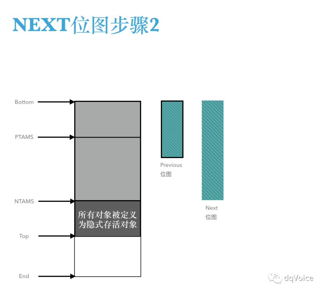 最全面的JVM G1学习笔记