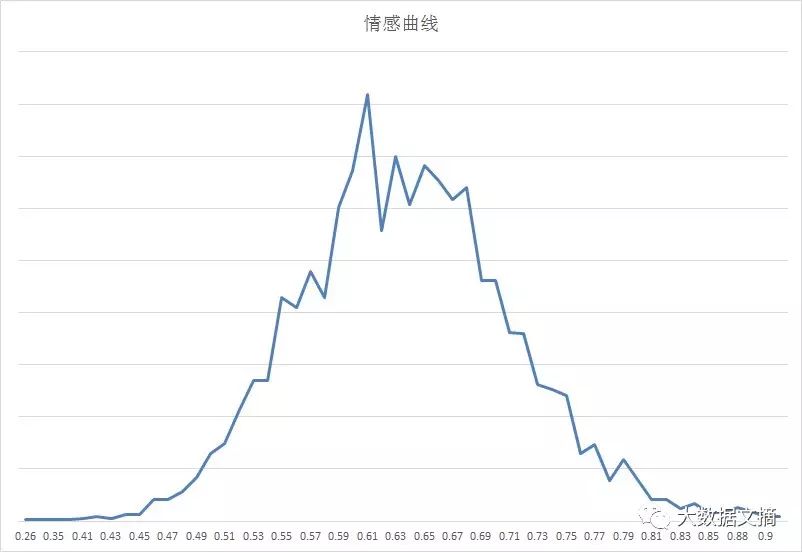 文本挖掘林夕、黄伟文的43万字歌词，他们到底在唱些什么？