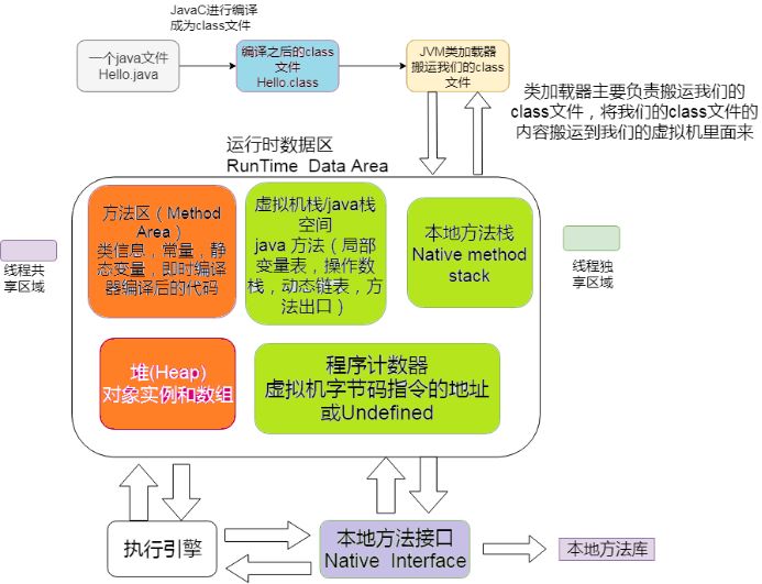 大白话带你认识JVM