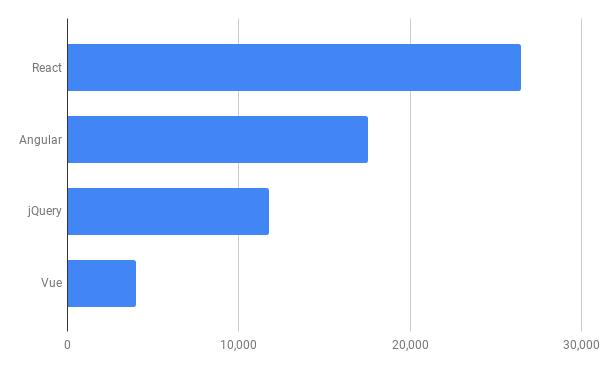 2020年需要重点学习的JavaScript框架和主题，以及下一个十年的技术展望