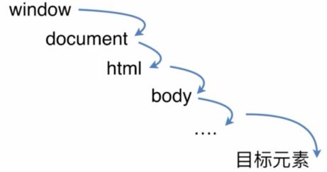 春招季如何横扫 Javascript 面试核心考点？ | 技术头条