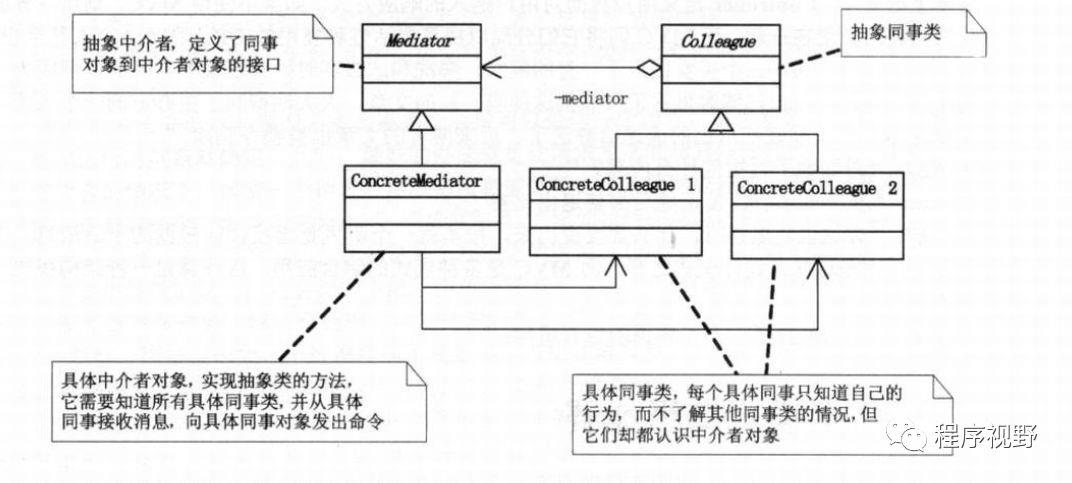 23种设计模式UML图