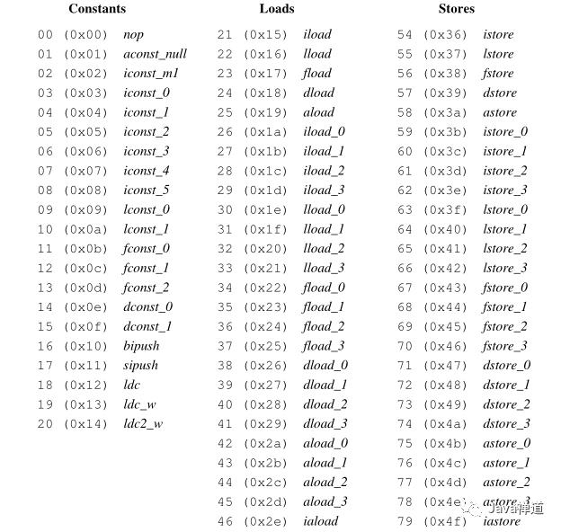 你真的懂JVM内存结构吗？—深入理解JVM之内存结构