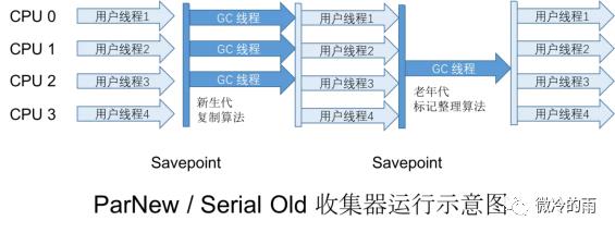 开智小站-面试强化系列(六)深入剖析JVM