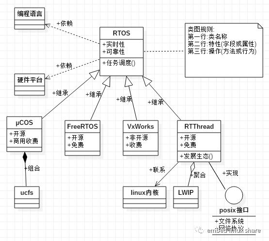 代码的设计图纸——UML(下）