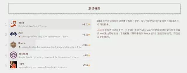 它连续三年夺冠！2018年 JavaScript 明星项目盘点