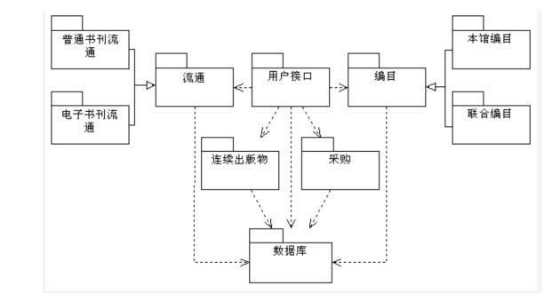 双重福利丨一篇好文带你搞定UML（福利一）