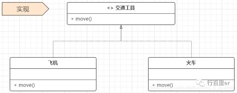 UML类图，阅读源码的利器