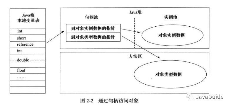 听说又被 JVM 内存区域方面的面试题给虐了？看看这篇文章吧！