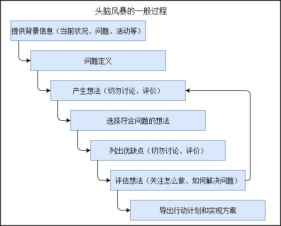 工具 | 流程图、UML、脑图，用它都Ok