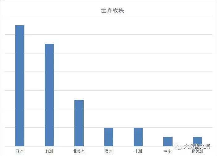 文本挖掘林夕、黄伟文的43万字歌词，他们到底在唱些什么？