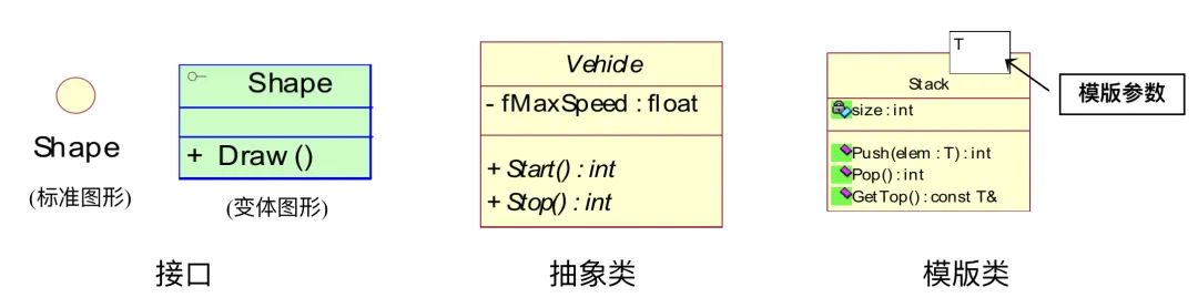 UML基础教程