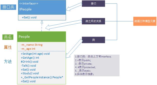 浅谈UML类图