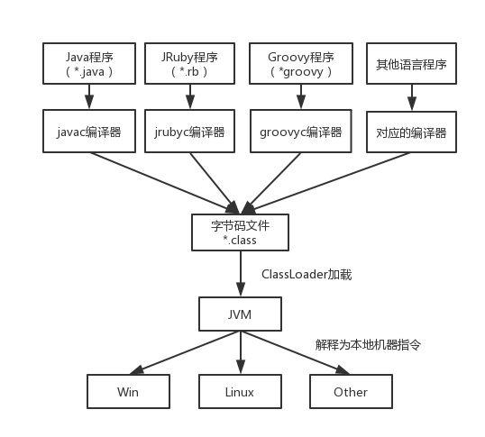 用图示和代码理解JVM