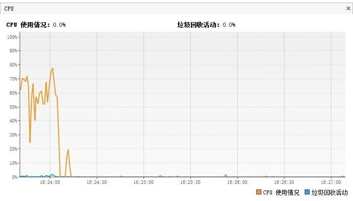 初识Java虚拟机 - JVM