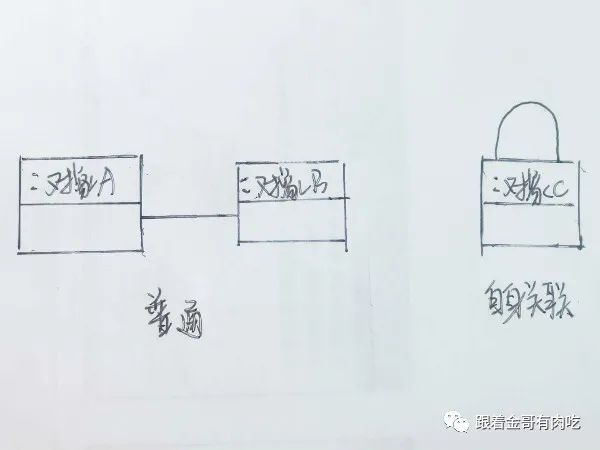 UML part4 顺序图、协作图