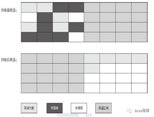 JVM合理理解大总结（一）_耐心阅读