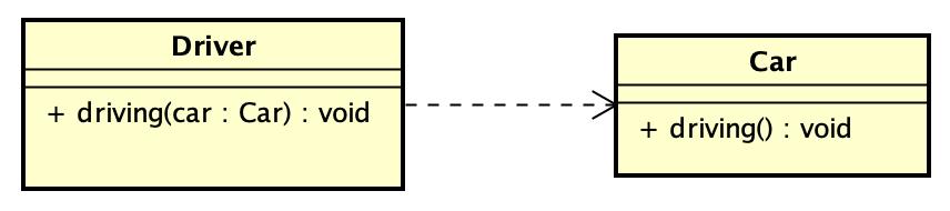 UML科普：一篇文章掌握14种UML图