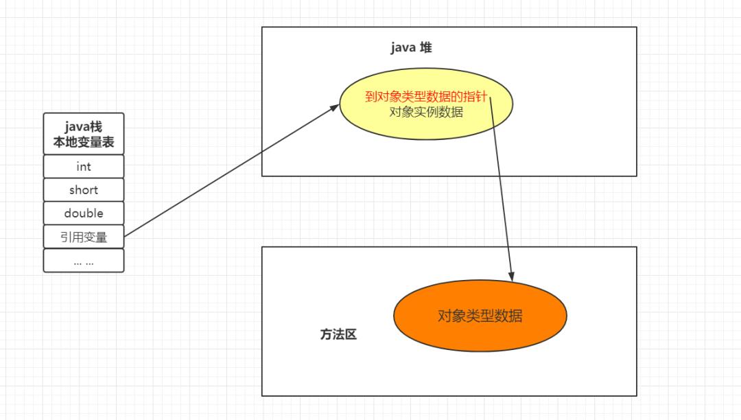 快速入门JVM（二）