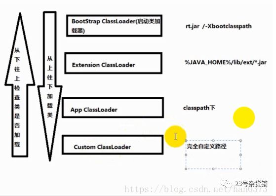 JVM之类的生命周期（二）