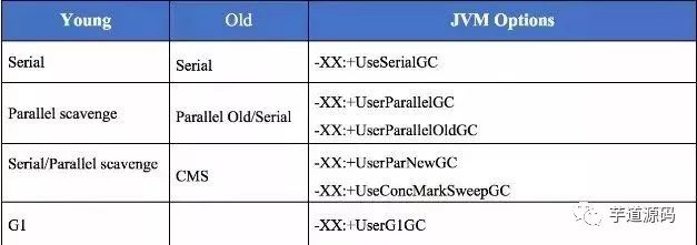 面试题：JVM 配置常用参数和常用 GC 调优策略