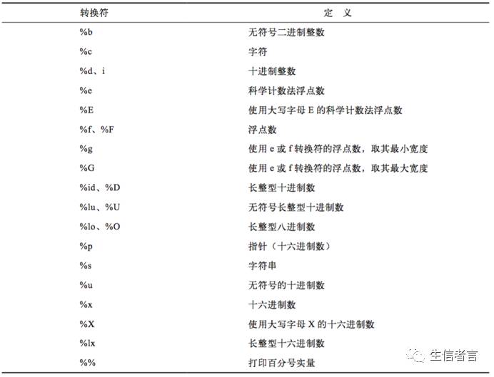 Perl零零八速成系列---字符串操作与排序