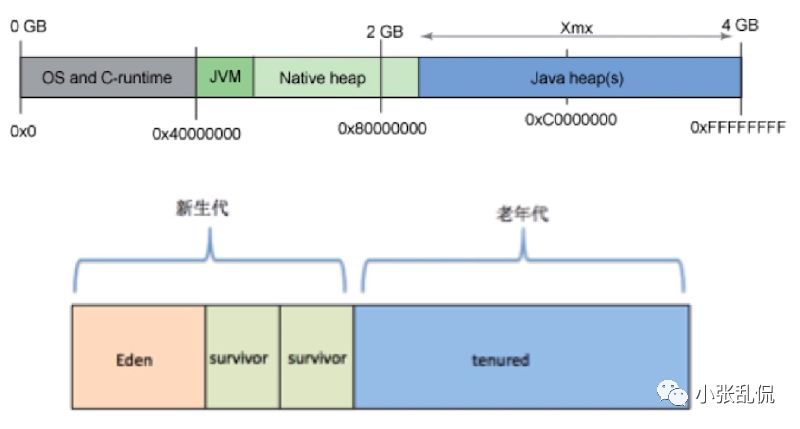 JVM的内存中的堆和栈有啥区别呢？