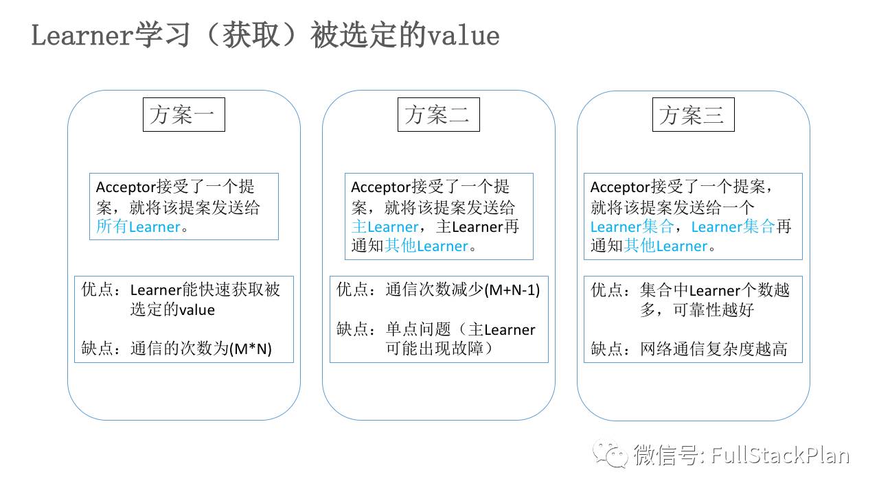 分布式系列文章——Paxos算法原理与推导（图文完整版）