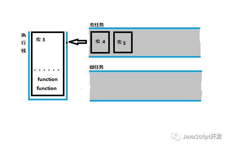 简述JavaScript事件循环EventLoop