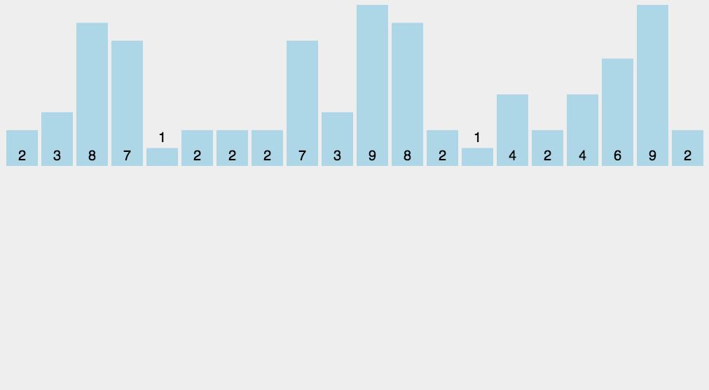 十大经典算法总结（JavaScript）