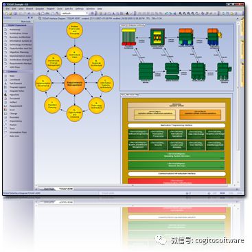 Enterprise Architect：全球领先的UML软件开发与建模工具！