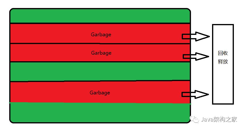 细聊JVM垃圾回收机制