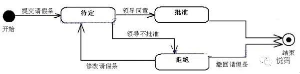 UML学习入门就这一篇文章