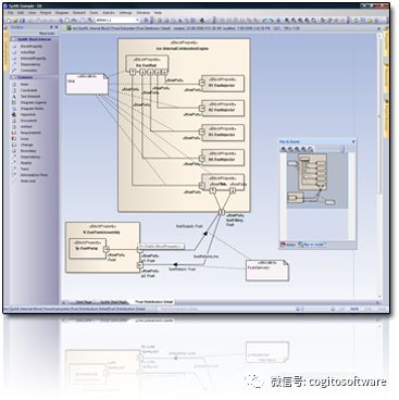 Enterprise Architect：全球领先的UML软件开发与建模工具！