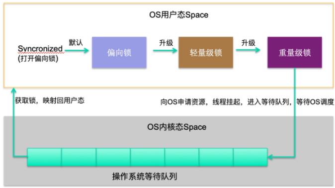 闈㈣瘯瀹橈細鑱婅亰 Java 鐨勫嚑鎶?JVM 绾ч攣鍚? class=