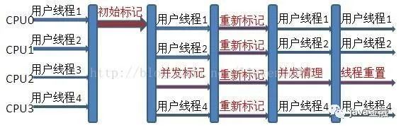 【面试必备】超长JVM面经总结