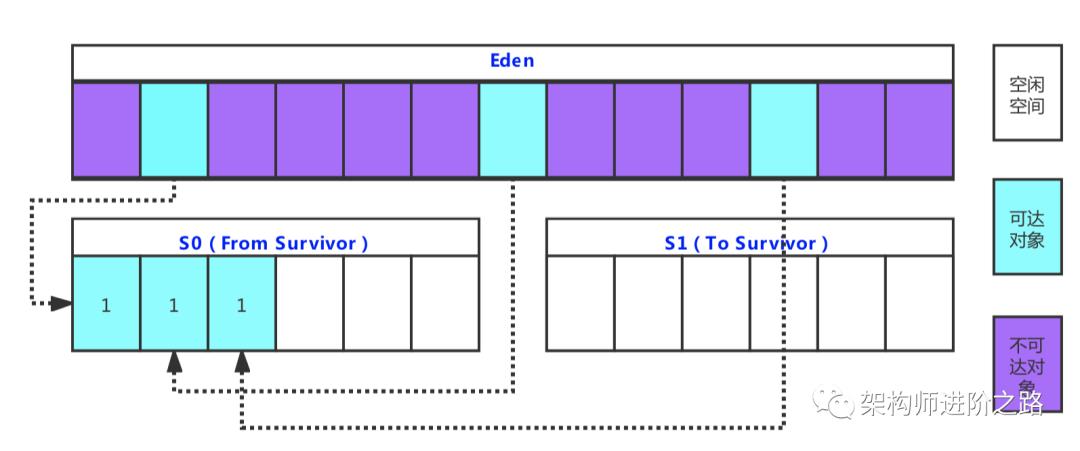 单核CPU, 1G内存，也能做JVM调优吗？